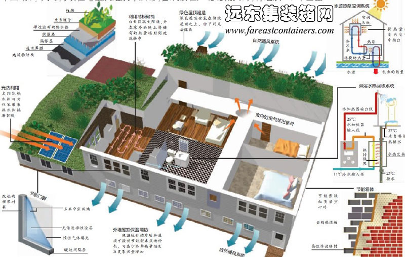 中加可持續住宅巡展以及建筑節能宣傳周,集裝箱房屋,集裝箱活動(dòng)房,住人集裝箱,集裝箱建筑,集裝箱住宅,二手集裝箱