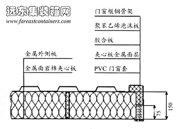 以金屬面巖棉夾芯板作為復合板材的隔熱保溫方案,集裝箱房屋,集裝箱建筑,集裝箱住宅,集裝箱活動(dòng)房,住人集裝箱