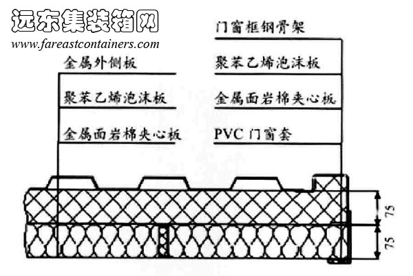 箱體內部設置獨立的隔熱保溫層與內飾板,集裝箱房屋,集裝箱建筑,集裝箱住宅,集裝箱活動(dòng)房,住人集裝箱