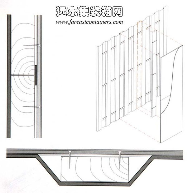 龍骨、箱體鋼板以及復合板材之間的固定,集裝箱房屋,集裝箱建筑,集裝箱住宅,集裝箱活動(dòng)房,住人集裝箱