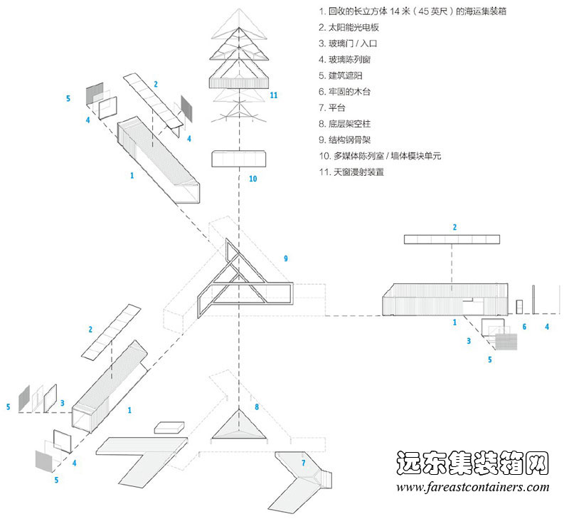集裝箱建筑： Triskelion 集裝箱美術(shù)館的結構圖